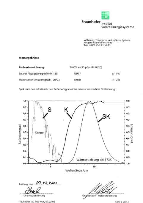 images/TinOx_emissions_spektrum.gif